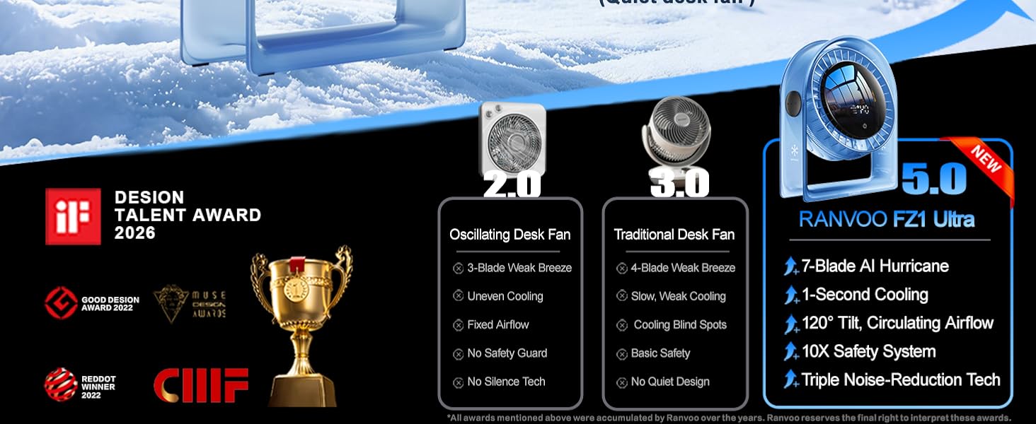 Outperforms traditional desk fans: more powerful, quieter, safer.