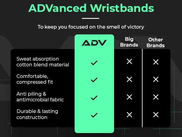 Tennis Wristbands Tennis Sweatbands Tennis Wrist Sweatbands Sweat Bands Wrists Sports Wristbands