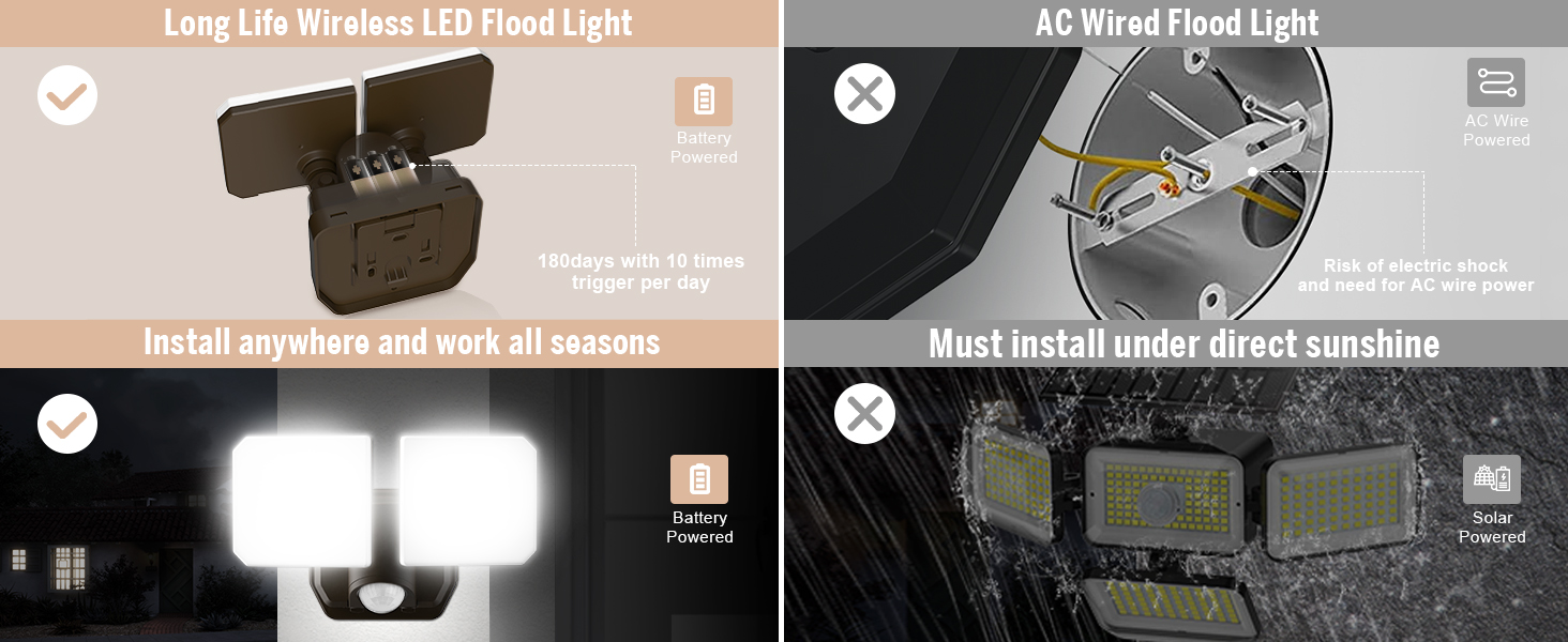 Battery Powered Flood Light 