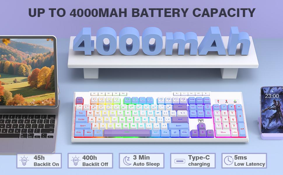 4000mah battery capacity charging low latency