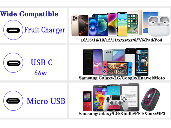 usb to c cable fast charging