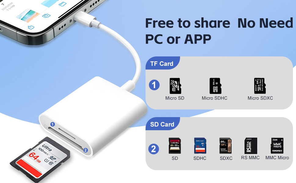 USB C SD Card Reader