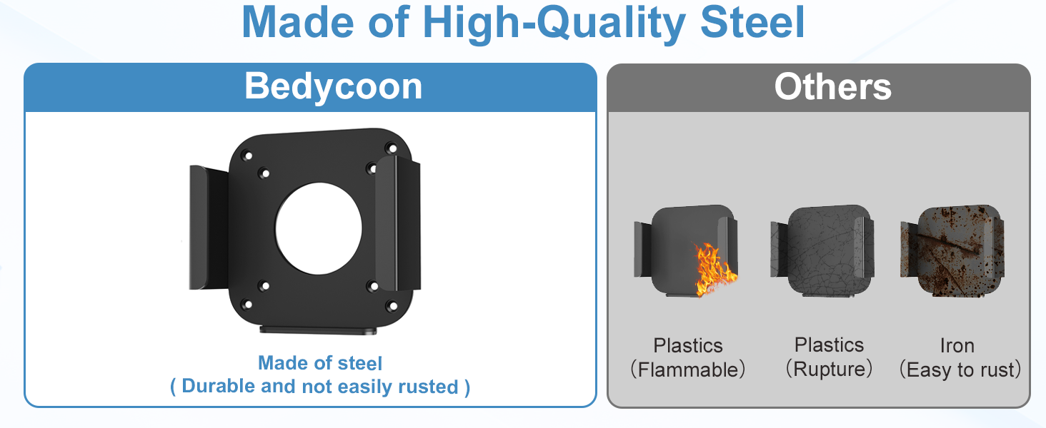 Mount for Mac Mini M4