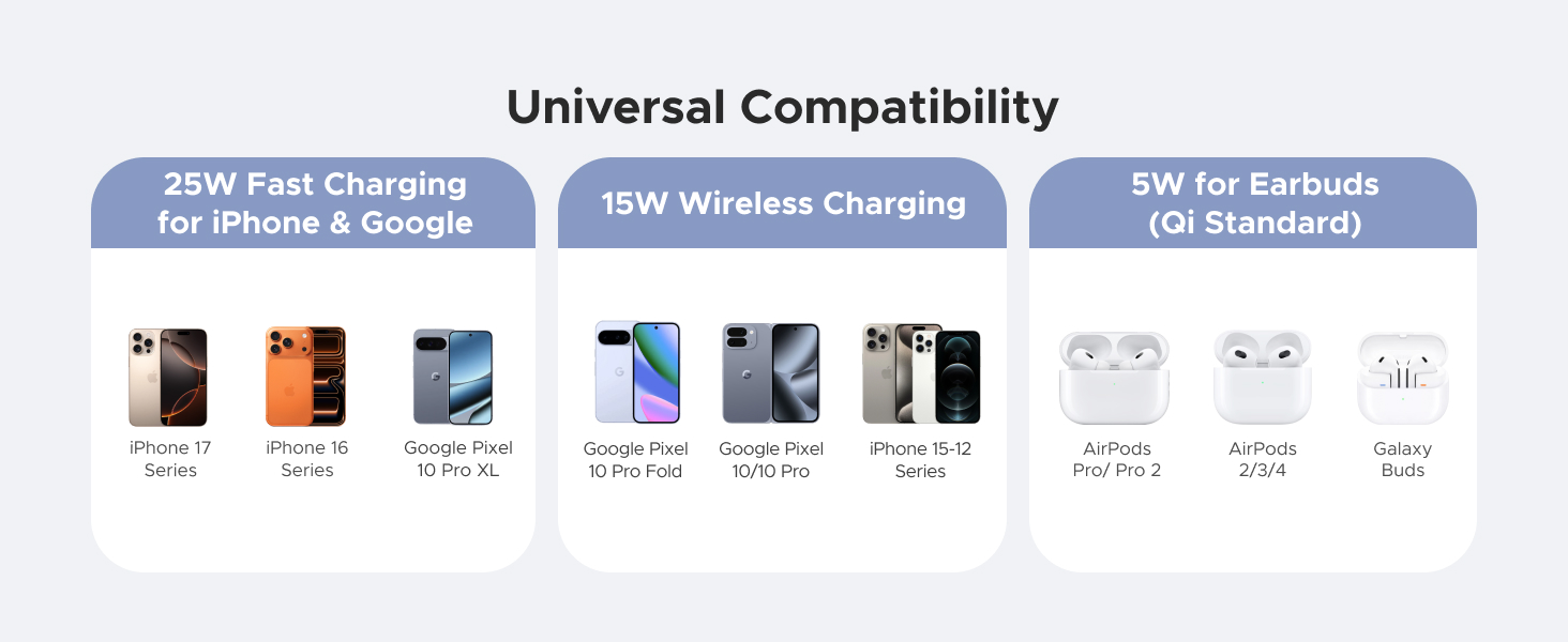 ugreen wireless charger 25w