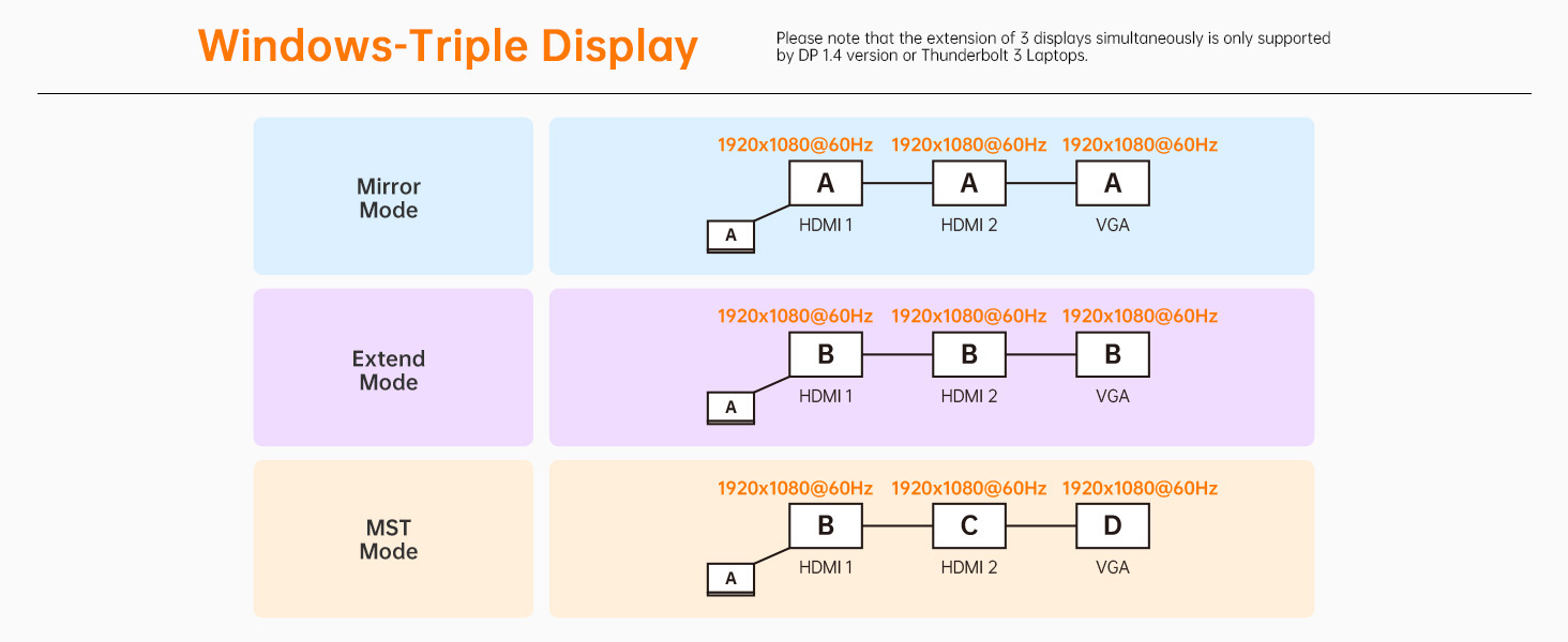 docking station dual monitor