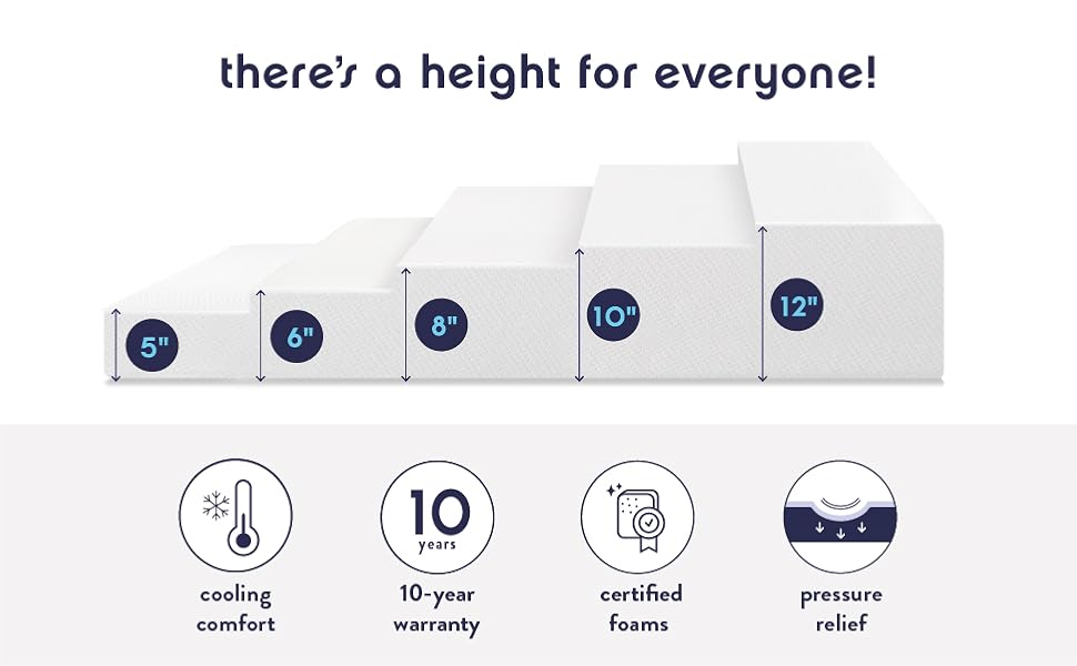 GFM_height options