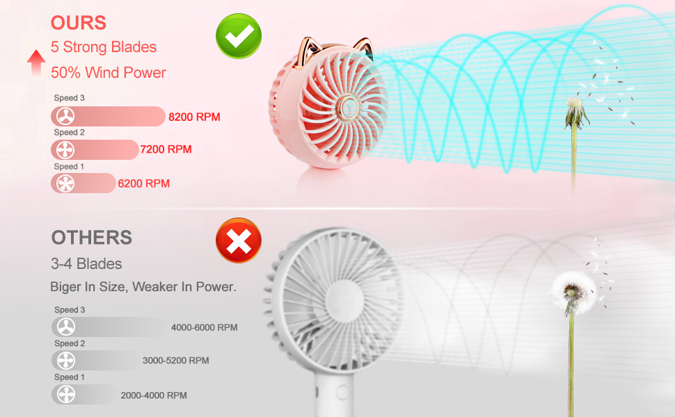 mini fan