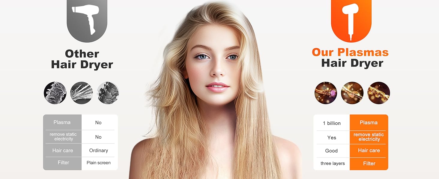 Uniorange Plasma HairDryer