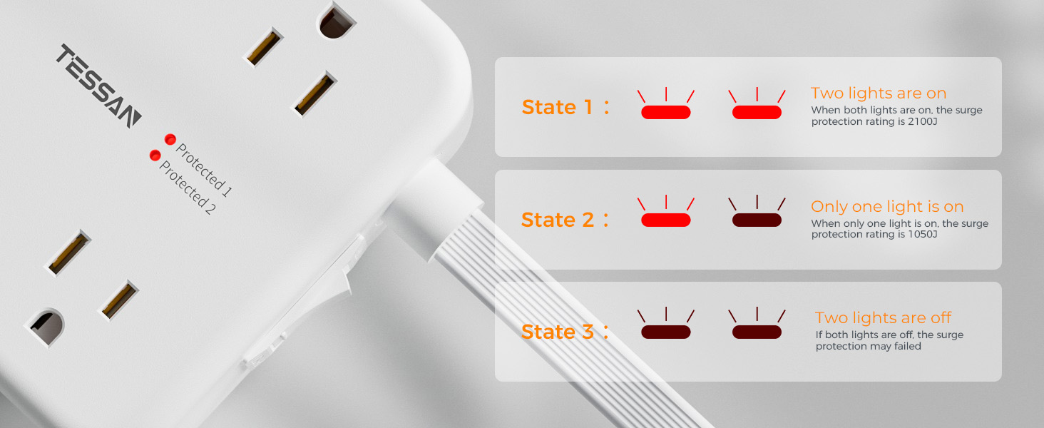 Surge Protection Indicator