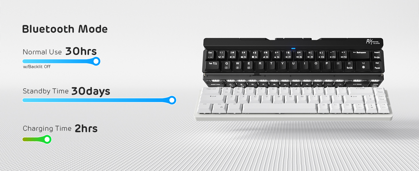 65% Wireless Mechanical Keyboard, 60% 68 Keys Compact Gaming Keyboard