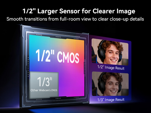 Sensor–Driven Professional 4K Imaging – EMEET S600L webcam for PC