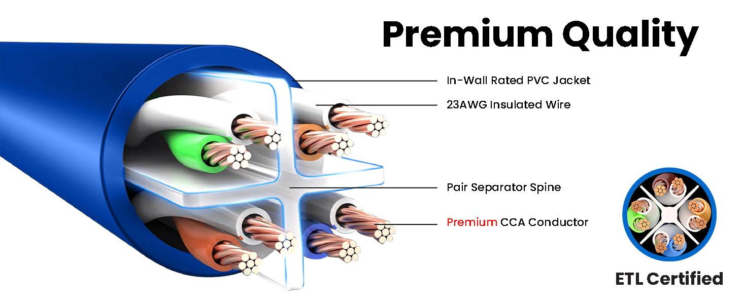 50 FT Ethernet Cable