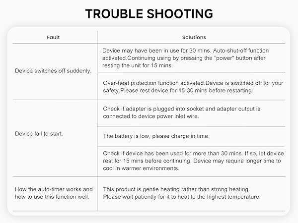 trouble shooting