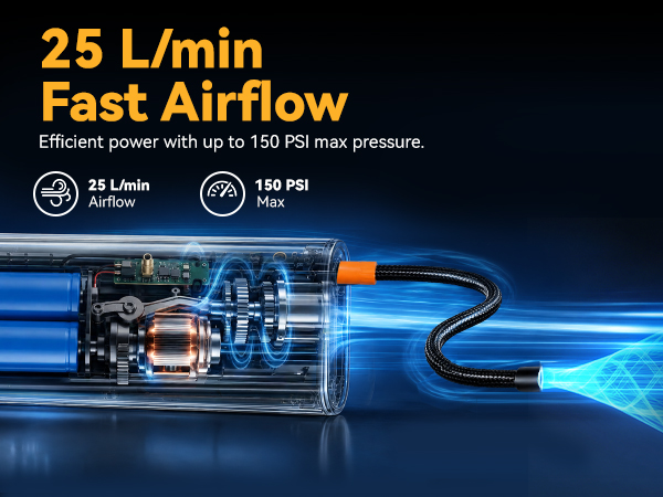 Cutaway view of cordless air compressor delivering approximately 25 L/min airflow up to 150 PSI.