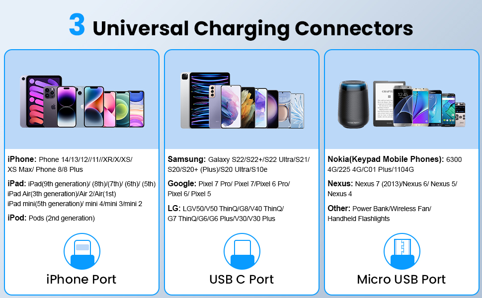 5-in-1 Retractable Charging Cable