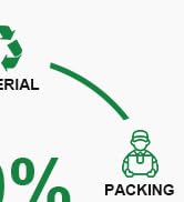 Climate Pledg Friendly