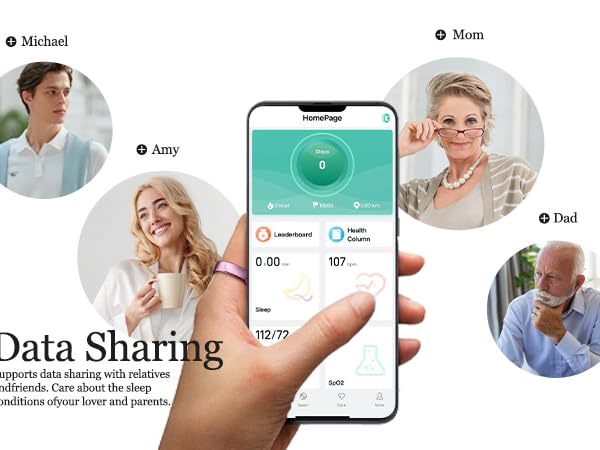 Data Sharing