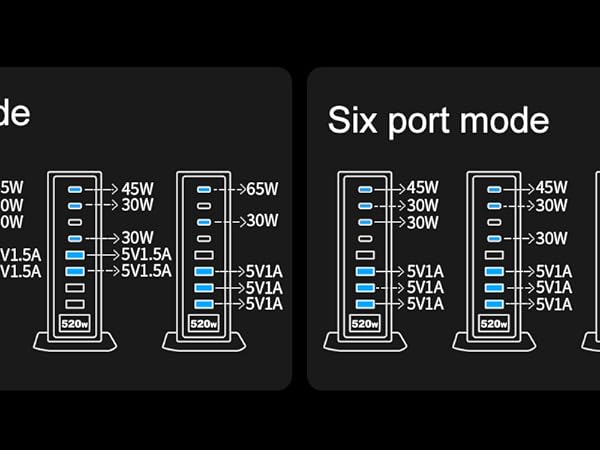 Multiple output ports