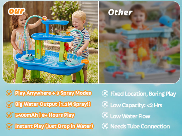 water table