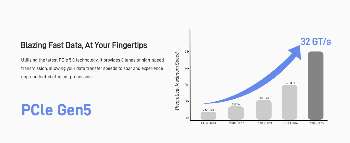 LetLinkSo PCIe 5.0 MCIO x8 to U.2 SFF-8639 8i NVMe SSD Cable Gen5 Adapter 1