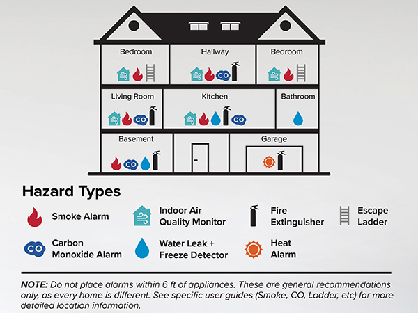 Kidde Nighthawk Carbon Monoxide Detector &amp; Propane