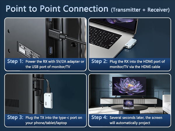 wireless usb c transmitter and receiver