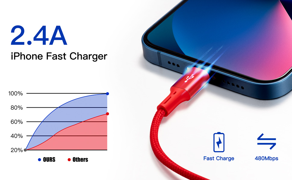 2.4a phone fast charger car charger multi wall charger cable multiple charging cable usb c charge