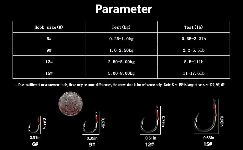 Parameter