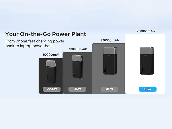 cargador portatil;portable laptop charger;usb c power bank;fast charging power bank
