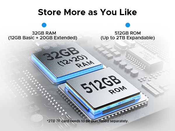 32GB RAM+512GB ROM