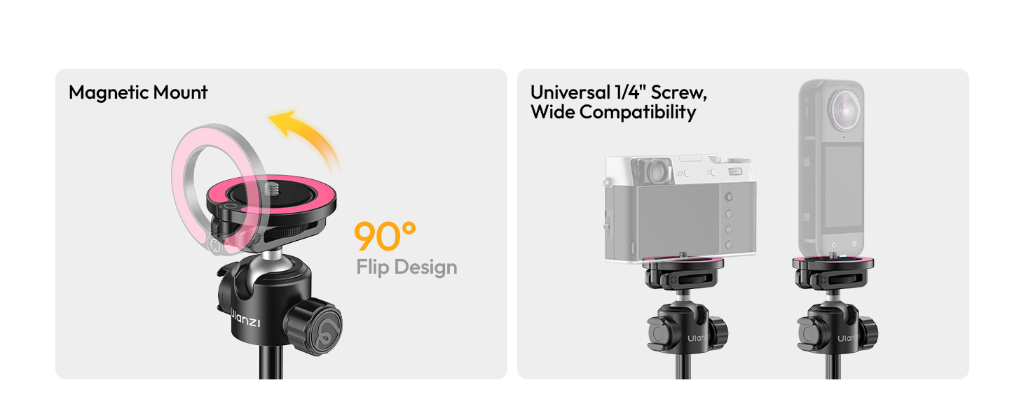 Text reads 'Magnetic Mount' and '90° Pan Design' (left panel), 'Universal 1/4" Screws, Wide Compatibility' (right panel). Mobile phone holder with magnetic attachment and adjustable ball joint mount; silver mounting bracket shown.