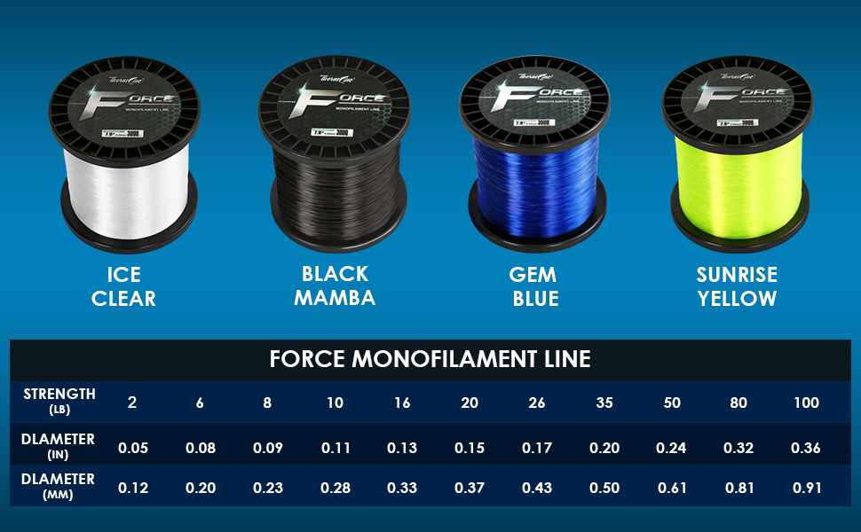 Mono fishing line