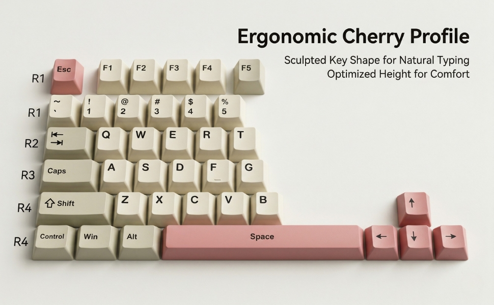 Cherry Profile