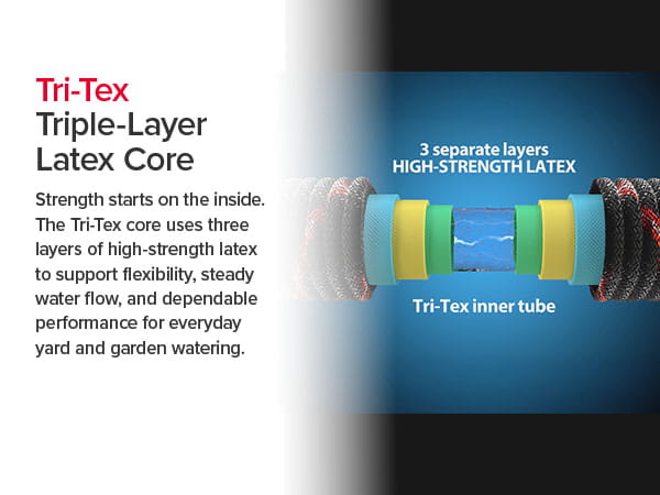 Triple-Layer Latex Core