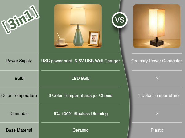 lamps ,living room lamps ,table lamp for living room,table lamps,lamps for living room end tables