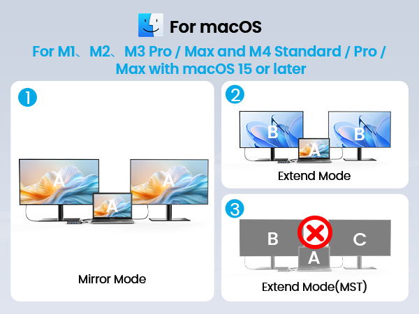For M1/M2 /M3 Pro/Max and M4 Standard/Pro/Max with macOS15 or later