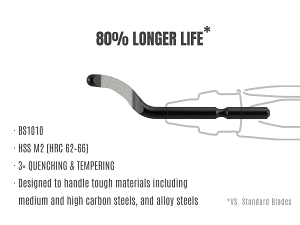 HSS M2 High Speed Steel