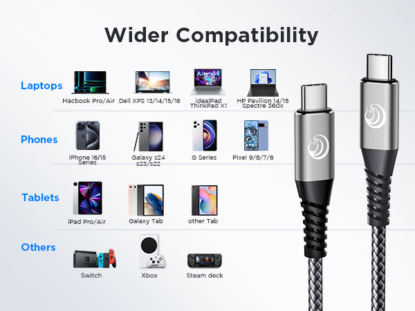 USBC to USBC 100W [10ft/2 Pack] USB C to USB C Fast Charging Cable Braided C to C Charger Cord 5A