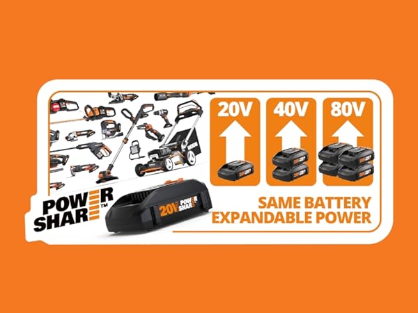 WG385 WORX POWERSHARE