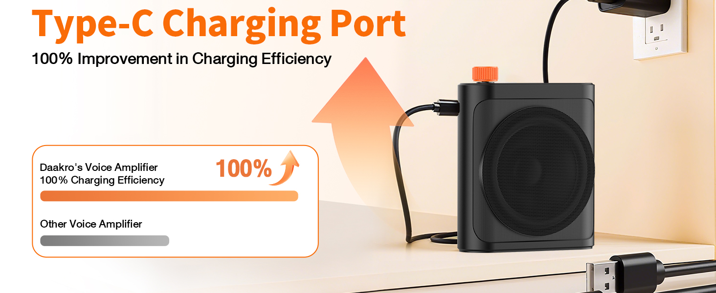 Daakro Wireless Voice Amplifier for Teachers Classroom Speech/Tour Guides/Coaches Yoga Fitness