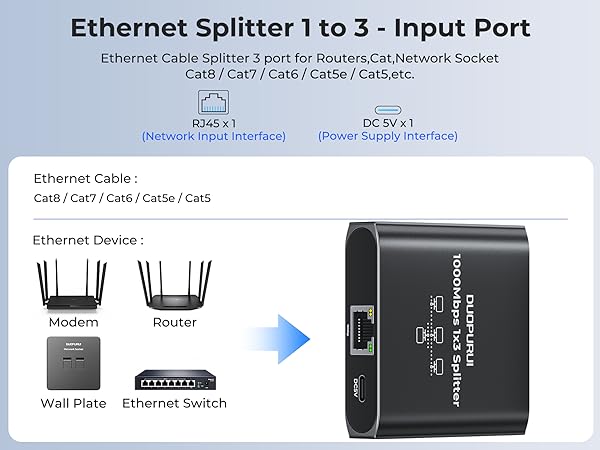 Internet splitter can use Cat 5/5e/6/7/8 cables to ensure fast and stable data transmission.