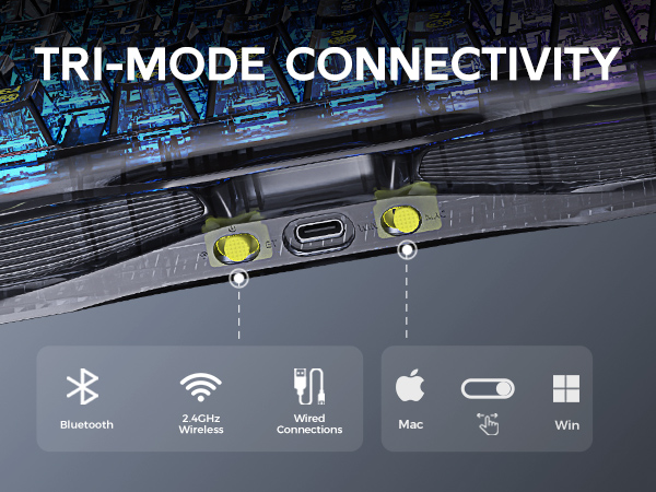 TRI-MODE CONNECTIVITY