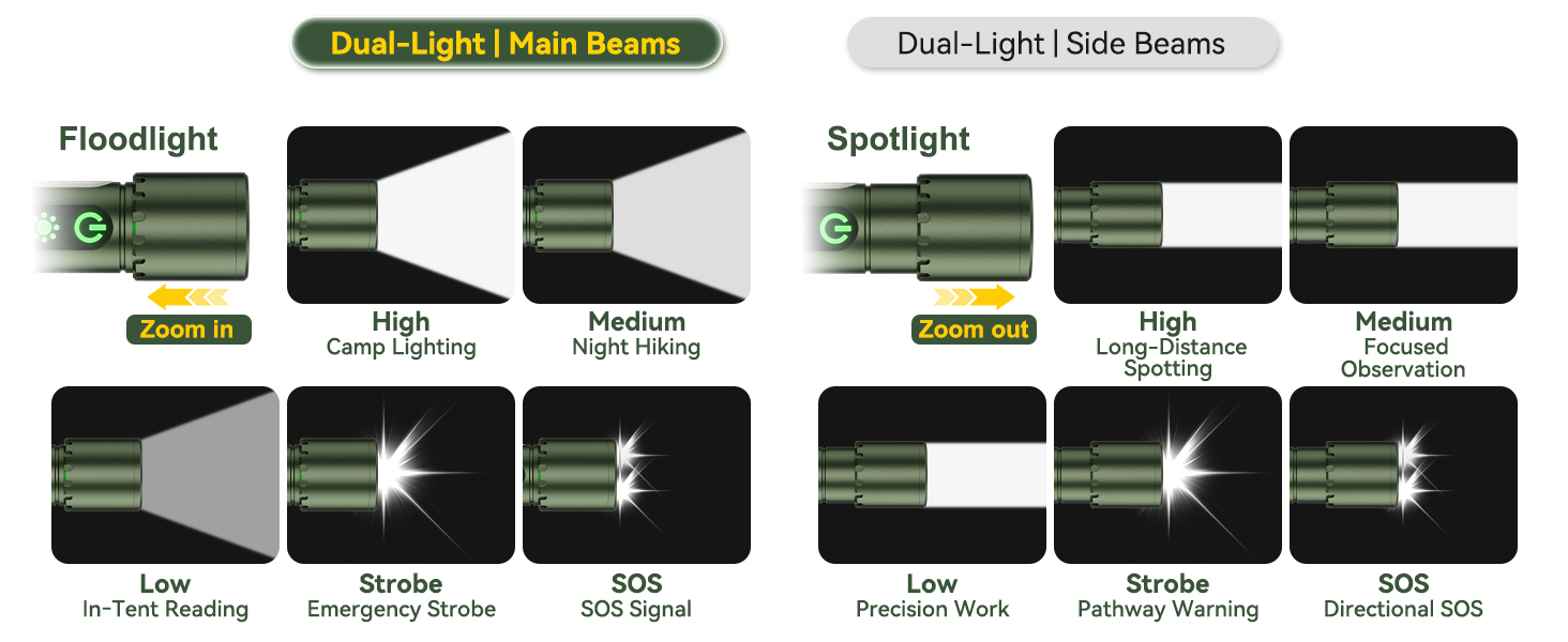 rechargeable flashlights high lumens