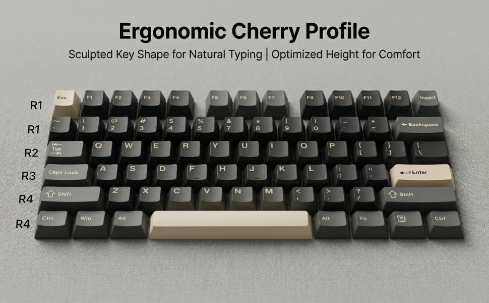 Cherry Profile