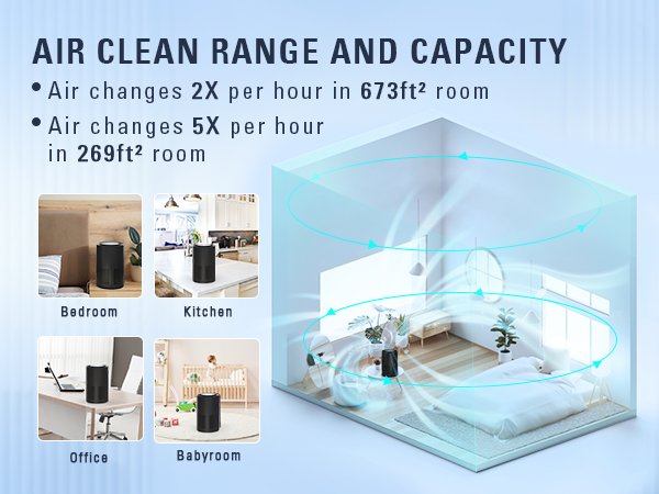 STEALTH JAP200 HEPA Air Purifier for Office