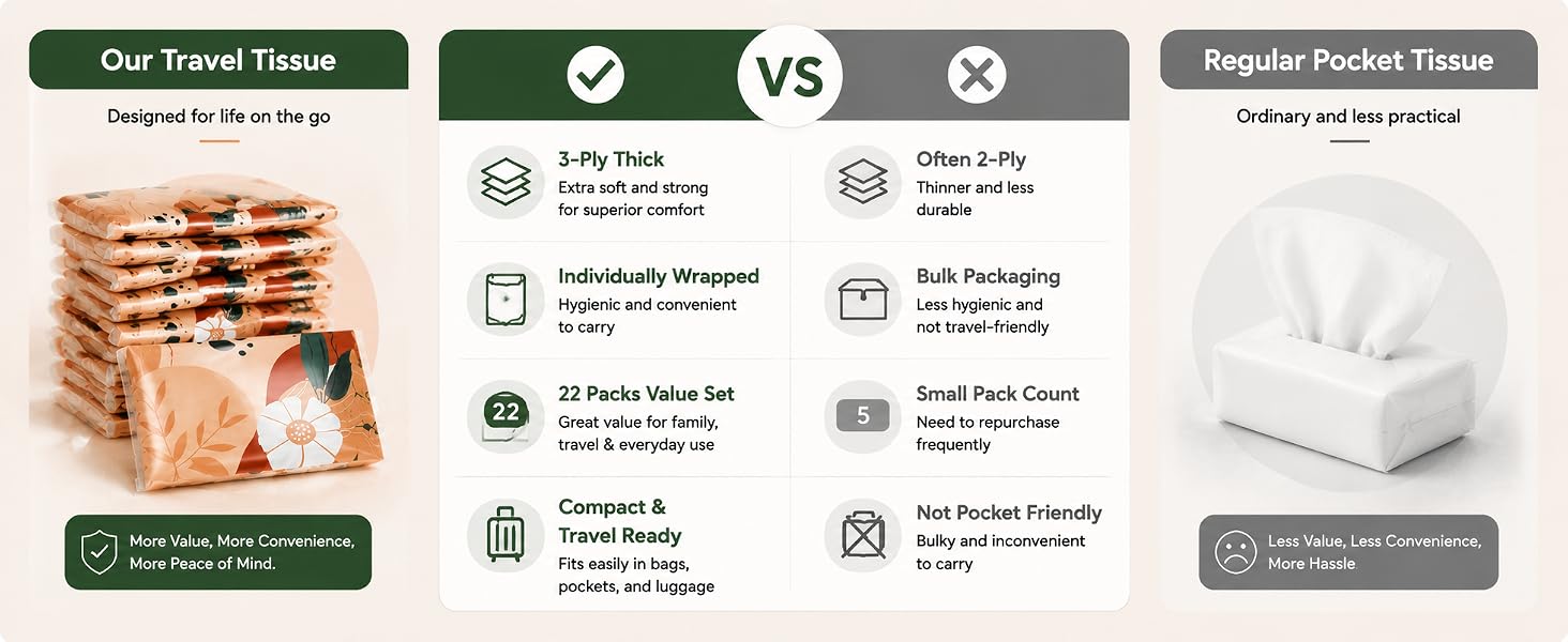 Travel Tissue Packs 