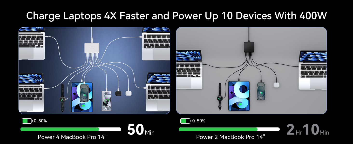 480W USB C Charger Block
