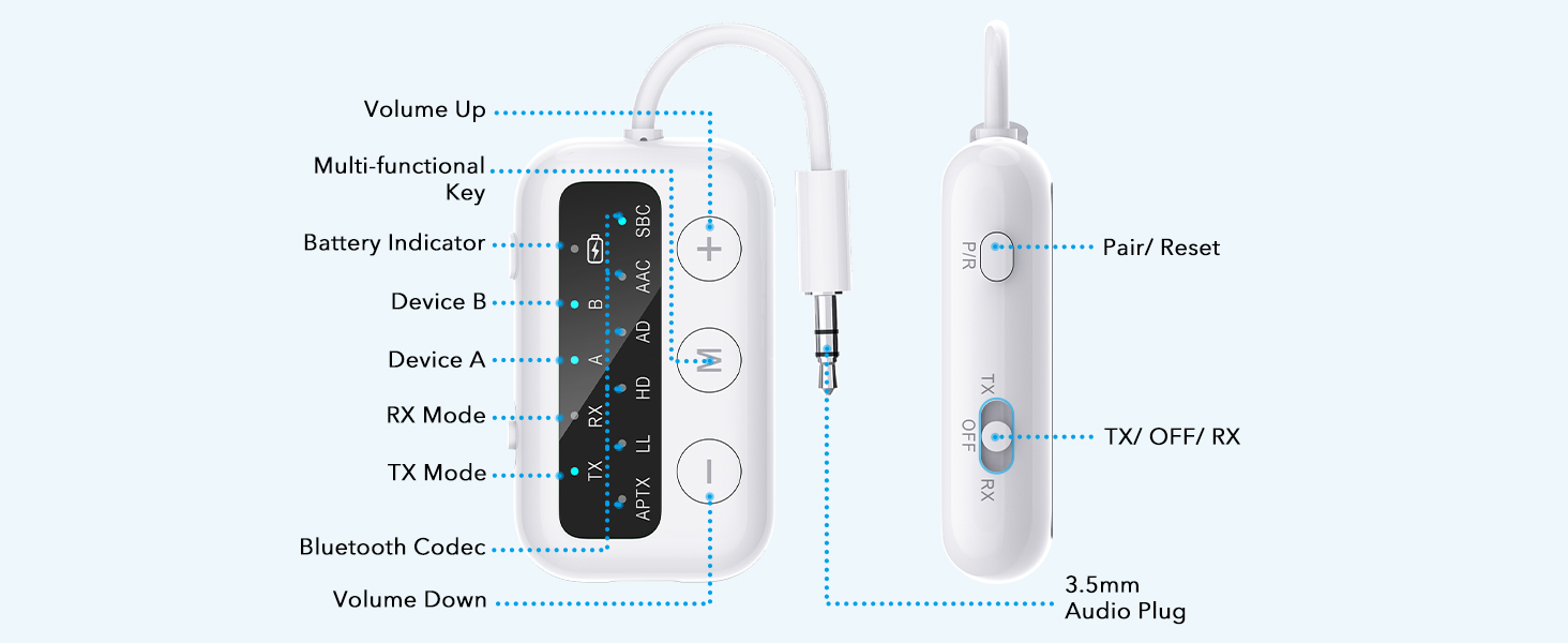 Transmitter & Receiver