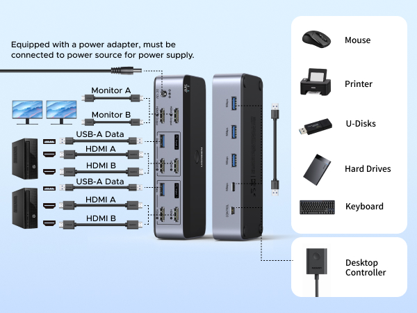 KVM switch