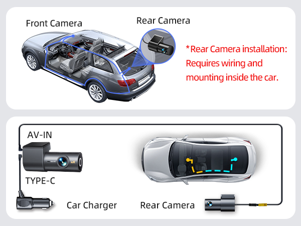 Diagram showing front and rear camera installation in a car. Includes AV-IN, TYPE-C connections, car charger, and rear camera with note on wiring and mounting requirements.